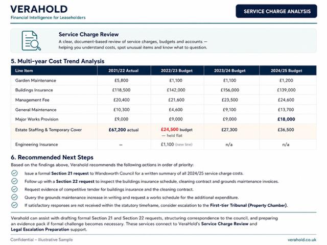 VeraHold Sample Report Page 2